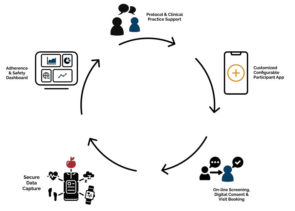 Health monitoring features illustration