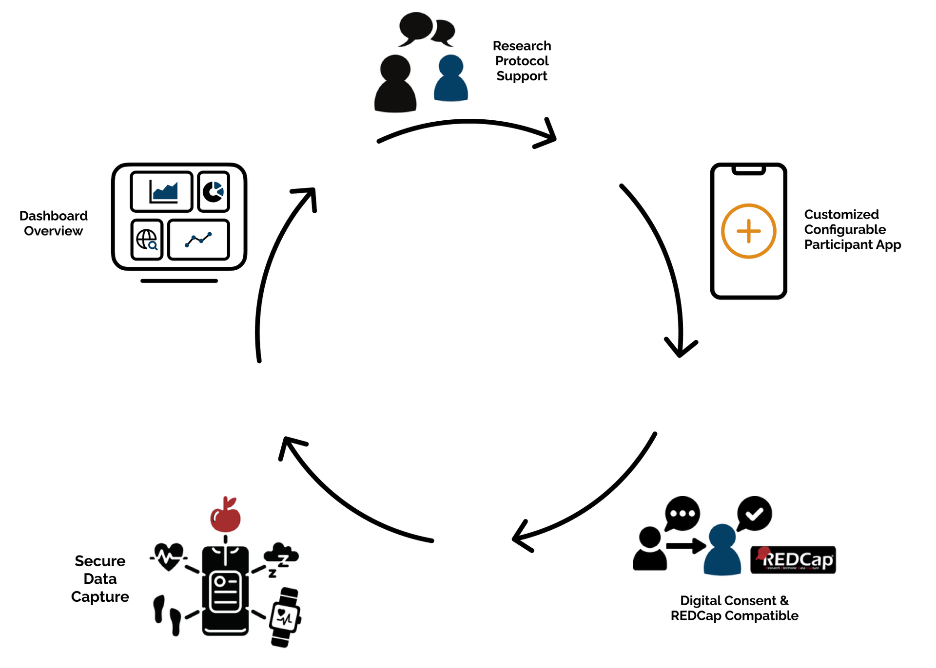 Health monitoring features illustration